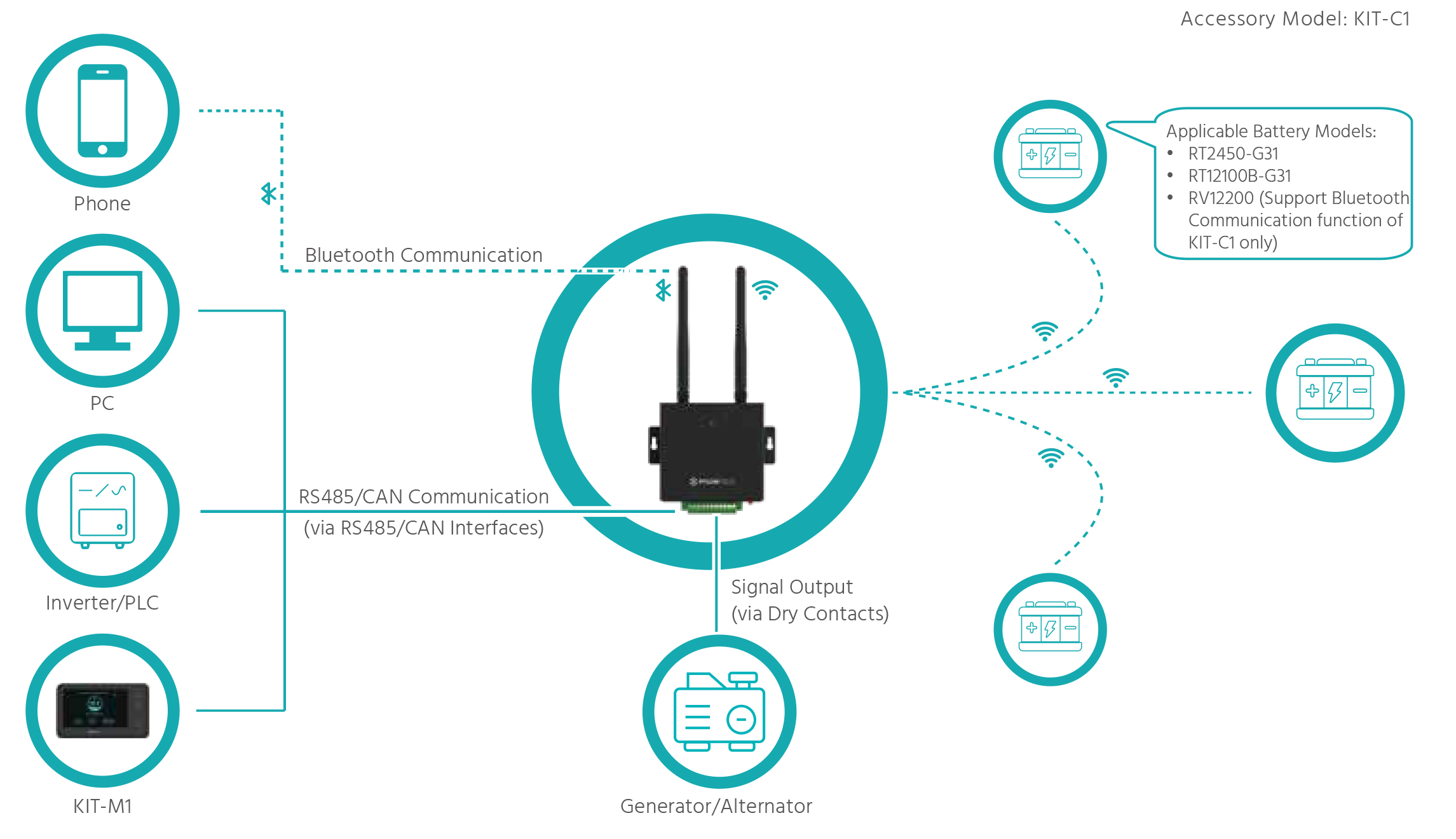 KIT-C1 Schematic