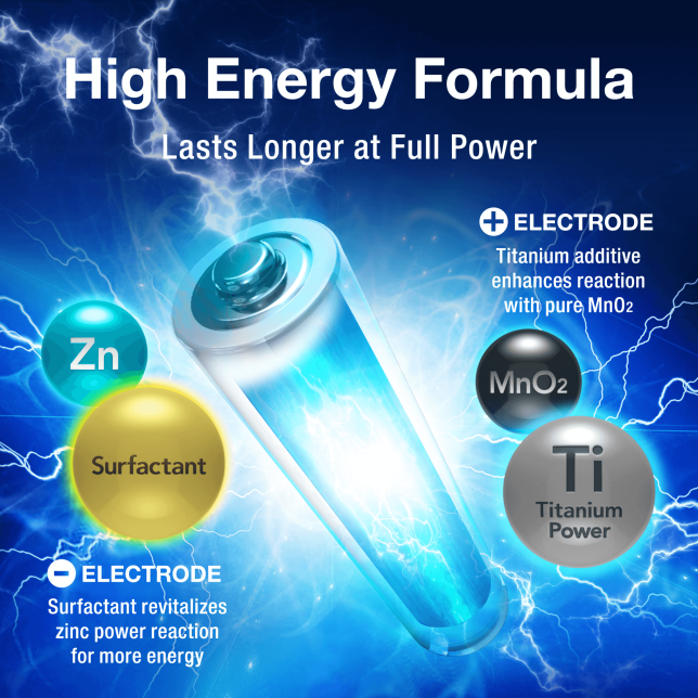 Extra high energy battery chemistry for maximum current and longer life